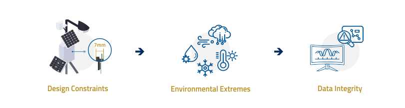 Success Story_Weather Stations_3